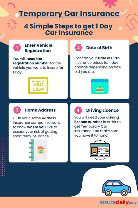 temporary car insurance lv